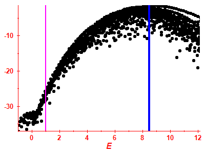 Strength function log